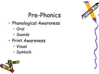 Pre-Phonics
• Phonological Awareness
  • Oral
  • Sounds
• Print Awareness
  • Visual
  • Symbols
 