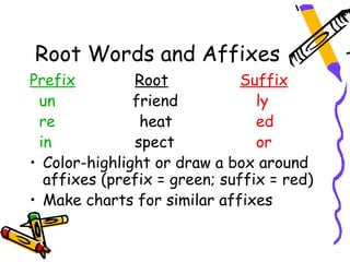 Root Words and Affixes
Prefix         Root           Suffix
 un            friend           ly
 re             heat            ed
 in            spect            or
• Color-highlight or draw a box around
  affixes (prefix = green; suffix = red)
• Make charts for similar affixes
 