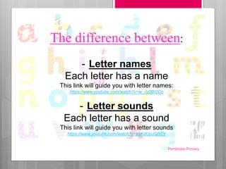 The difference between:
- Letter names
Each letter has a name
This link will guide you with letter names:
https://www.youtube.com/watch?v=w_-lz2BI2Co
- Letter sounds
Each letter has a sound
This link will guide you with letter sounds
https://www.youtube.com/watch?v=pyKdUpJQBTY
Pembroke Primary
 