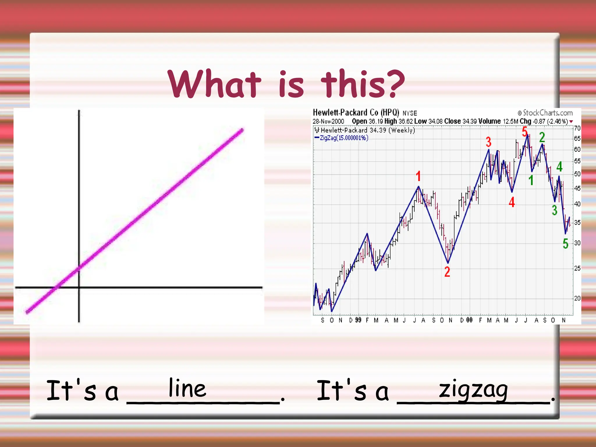 What is this?
It's a _________. It's a _________.
line zigzag
 
