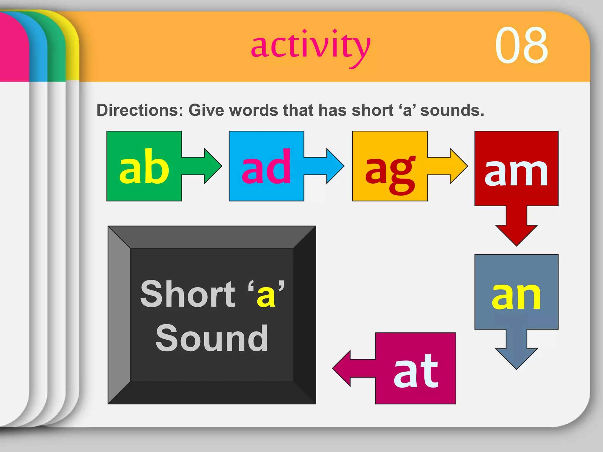 08activity
Directions: Give words that has short ‘a’ sounds.
ab ad ag am
an
at
Short ‘a’
Sound