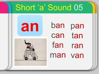 Short ‘a’ Sound 05
an ban
can
fan
man
pan
tan
ran
van
 