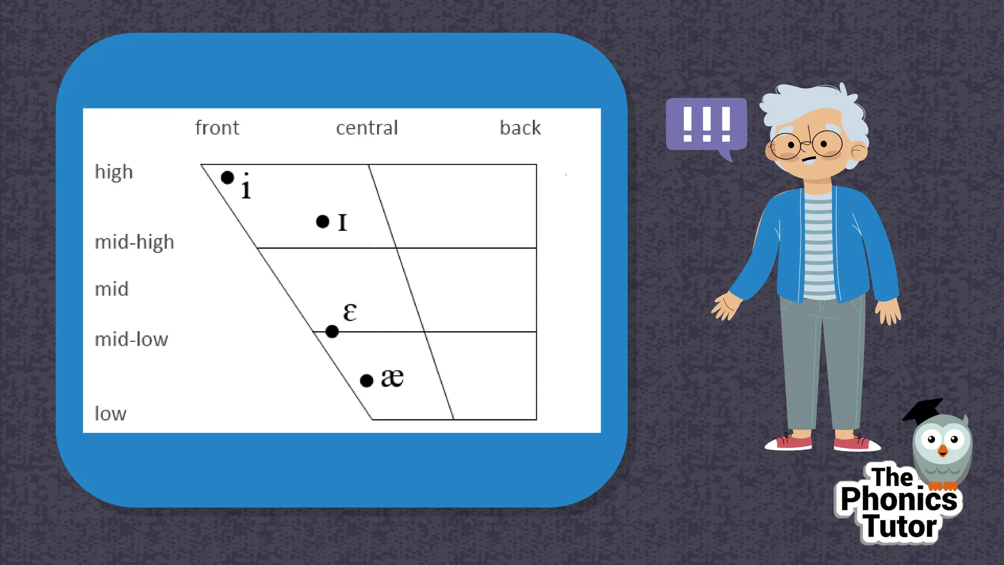 English Phonetics Rules For The Words With Vowel I PPTX english-phonetics-rules-for-the-words-with-vowel-i-pptx