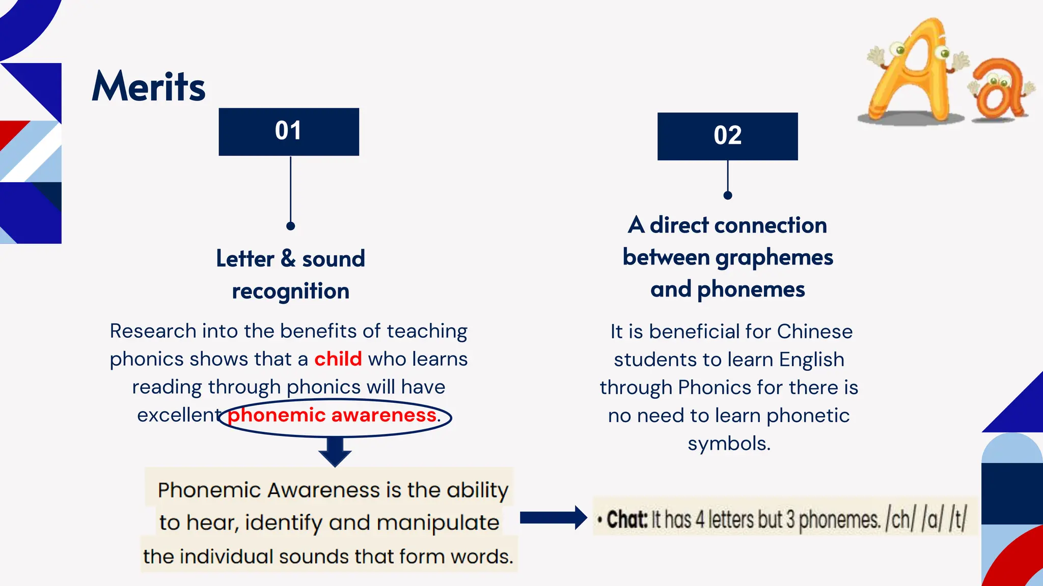 Merits
Letter & sound
recognition
Research into the benefits of teaching
phonics shows that a child who learns
reading through phonics will have
excellent phonemic awareness.
01
A direct connection
between graphemes
and phonemes
It is beneficial for Chinese
students to learn English
through Phonics for there is
no need to learn phonetic
symbols.
02
 