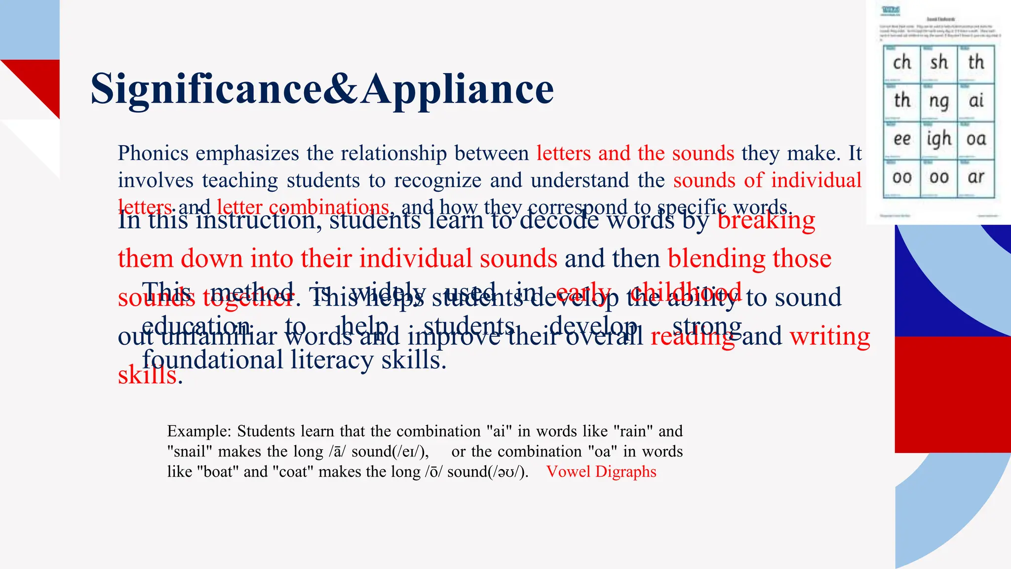 Significance&Appliance
In this instruction, students learn to decode words by breaking
them down into their individual sounds and then blending those
sounds together. This helps students develop the ability to sound
out unfamiliar words and improve their overall reading and writing
skills.
Phonics emphasizes the relationship between letters and the sounds they make. It
involves teaching students to recognize and understand the sounds of individual
letters and letter combinations, and how they correspond to specific words.
This method is widely used in early childhood
education to help students develop strong
foundational literacy skills.
Example: Students learn that the combination "ai" in words like "rain" and
"snail" makes the long /ā/ sound(/eɪ/), or the combination "oa" in words
like "boat" and "coat" makes the long /ō/ sound(/əʊ/). Vowel Digraphs
 