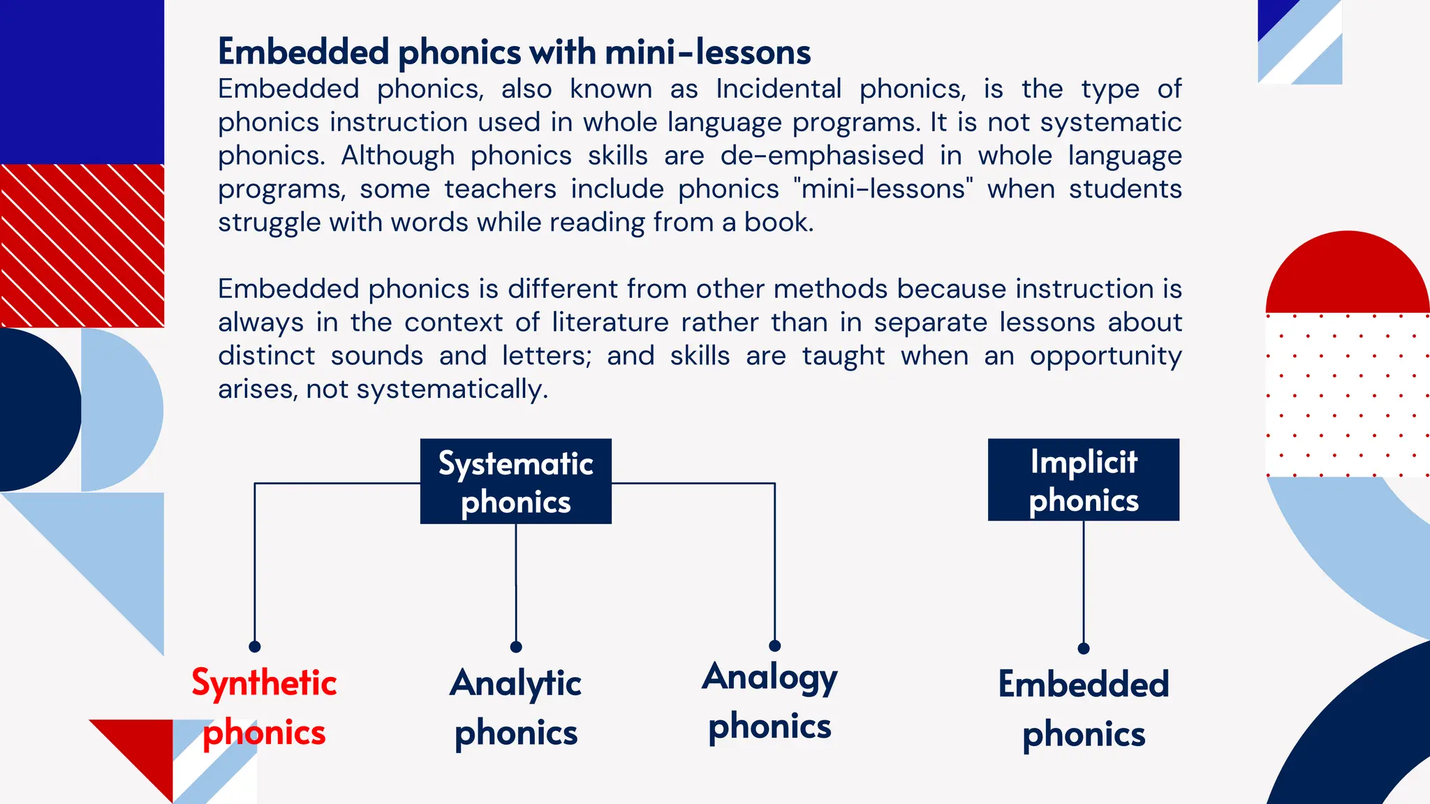 Embedded phonics with mini-lessons
Embedded phonics, also known as Incidental phonics, is the type of
phonics instruction used in whole language programs. It is not systematic
phonics. Although phonics skills are de-emphasised in whole language
programs, some teachers include phonics "mini-lessons" when students
struggle with words while reading from a book.
Embedded phonics is different from other methods because instruction is
always in the context of literature rather than in separate lessons about
distinct sounds and letters; and skills are taught when an opportunity
arises, not systematically.
Synthetic
phonics
Embedded
phonics
Analytic
phonics
Analogy
phonics
Systematic
phonics
Implicit
phonics
 