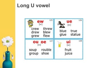 Phonics | PPTX