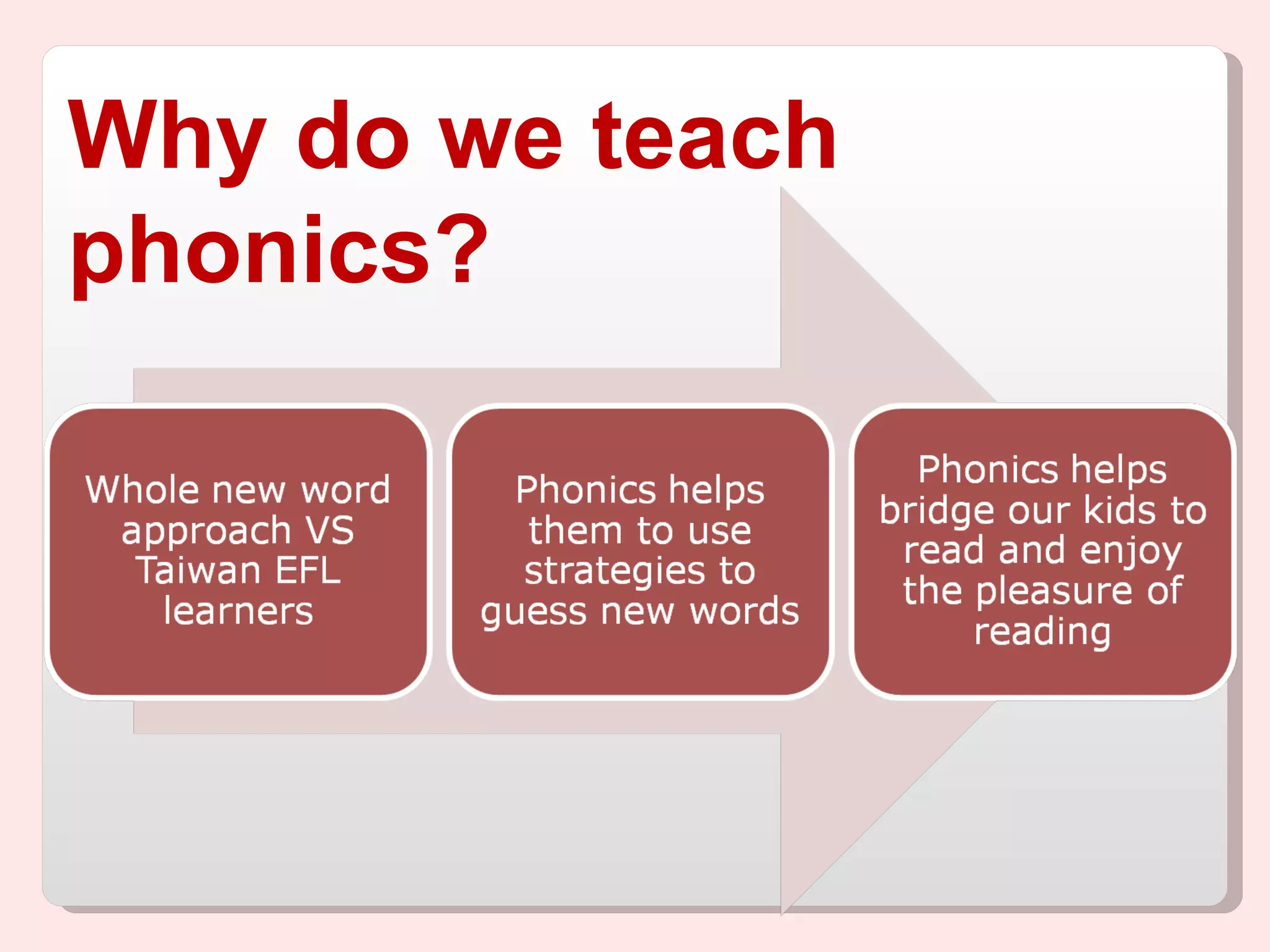 Why do we teach phonics? 