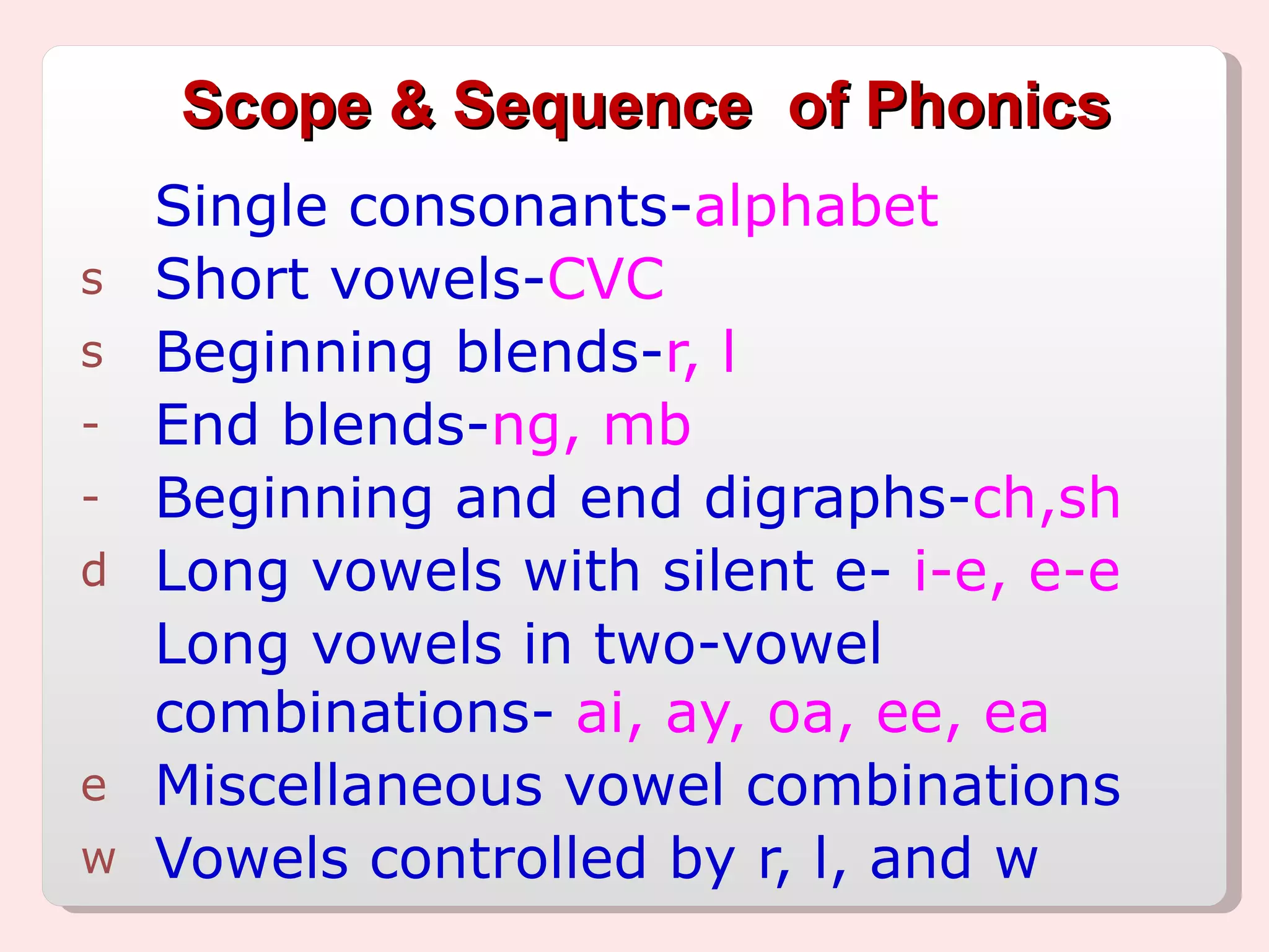 Scope & Sequence  of Phonics Single consonants- alphabet Short vowels- CVC Beginning blends- r, l End blends- ng, mb Beginning and end digraphs- ch,sh Long vowels with silent e-  i-e, e-e Long vowels in two-vowel combinations-  ai, ay, oa, ee, ea Miscellaneous vowel combinations Vowels controlled by r, l, and w 