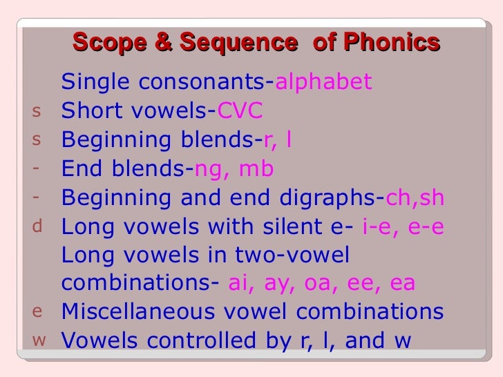 w controlled vowels Activities and Teaching Phonics w controlled vowels Activities and Teaching Phonics
