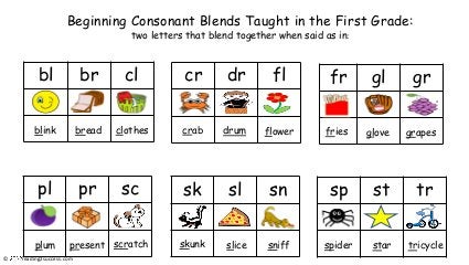 Parent Resources to Teach Kids 18 Consonant Blends-Charts, Practice P…