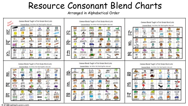 Parent Resources to Teach Kids 18 Consonant Blends-Charts, Practice P…