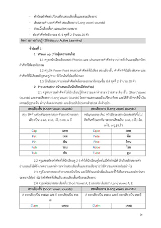 28
- ทาบัตรคาศัพท์เปรียบเทียบสระเสียงสั้นและสระเสียงยาว
- เขียนตามคาบอกคาศัพท์ สระเสียงยาว (Long vowel sounds)
- อ่านเนื้อเรื่องสั้นๆ และแปลความหมาย
- ท่องคาศัพท์คล้องจอง ป. 4 ชุดที่ 2 จานวน 20 คา
กิจกรรมการเรียนรู้ (วิธีสอนแบบ Active Learning)
ชั่วโมงที่ 1
1. Warm up (กระตุ้นความสนใจ)
1.1 ครูพานักเรียนร้องเพลง Phonics และ เล่นเกมทายคาศัพท์จากภาพที่เห็นและเลือกบัตร
คาศัพท์ให้ตรงกับภาพ
1.2 ครูเปิด Power Point ทบทวนคาศัพท์ที่มีเสียง สระเสียงสั้น คาศัพท์ที่มีเสียงพิเศษ และ
คาศัพท์ที่มีเสียงพยัญชนะคู่/ควบ ที่เรียนในชั่วโมงที่ผ่านมา
1.3 นักเรียนทบทวนท่องคาศัพท์คล้องจองภาษาอังกฤษชั้น ป.4 ชุดที่ 2 จานวน 20 คา
2. Presentation (นาเสนอเน้นนักเรียนมีส่วนร่วม)
2.1 ครูทบทวนคาศัพท์ให้นักเรียนรู้จักความแตกต่างระหว่างสระเสียงสั้น (Short Vowel
Sounds) และสระเสียงยาว (Long Vowel Sounds) โดยการแสดงแผนผังเปรียบเทียบ และใช้ตัวอักษรสีน้าเงิน
แทนพยัญชนะต้น อักษรสีแดงแทนสระ และอักษรสีเขียวแทนตัวสะกด ดังตัวอย่าง
สระเสียงสั้น (Short vowel sounds) สระเสียงยาว (Long vowel sounds)
สระ ปิดท้ายด้วยตัวสะกด (สระ+ตัวสะกด) จะออก
เสียงเป็น: a-แอ, e-เอ, i-อิ, o-ออ, u-อั
พยัญชนะสระเดี่ยว หรือมีสระอย่างน้อยสองตัวขึ้นไป
ติดกันหรือแยกกัน จะออกเสียงเป็น: a-เอ, e-อี, i-ไอ,
o-โอ, u-ยู,อูว,อิว
Cap แคพ Cape เคพ
Pet เพท Pete พีท
Pin พิน Pine ไพนฺ
Rob รอบ Robe โรบ
Tub ทับ Tube ทูบ
2.2 ครูแสดงบัตรคาศัพท์ให้นักเรียนดู 2-3 คาให้นักเรียนดูโดยไม่มีคาอ่านให้ นักเรียนฝึกสะกดคา
อ่านเองแล้วให้สังเกตความแตกต่างระหว่างสระเสียงสั้นและสระเสียงยาวว่ามีความแตกต่างกันอย่างไร
2.3 ครูสังเกตการตอบคาถามของนักเรียน และให้คาแนะนาเพิ่มเติมและชี้ให้เห็นความแตกต่างว่าเรา
จะทราบได้อย่างไรว่าคาศัพท์ที่เห็นเป็น สระเสียงสั้นหรือสระเสียงยาว
2.4 ครูยกตัวอย่างสระเสียงสั้น Short Vowel A, E และสระเสียงยาว Long Vowel A, E
สระเสียงสั้น (Short vowel sounds) สระเสียงยาว (Long vowel sounds)
A ออกเสียงเป็น สระแอ และ E ออกเสียงเป็น สระ
เอ
A ออกเสียงเป็น สระเอ และE ออกเสียงเป็น สระอี
Clam แคลม Claim เคลม
 