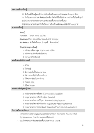 2
จุดประสงค์การเรียนรู้
1) นักเรียนได้เรียนรู้และเข้าใจการเทียบเสียงอักษรภาษาอังกฤษและ อักษรภาษาไทย
2) นักเรียนสามารถอ่านคาศัพท์สระเสียงสั้น คาศัพท์ที่ขึ้นต้นได้สระ และอ่านเนื้อเรื่องสั้นๆได้
3) นักเรียนสามารถเขียนตามคาบอกสระเสียงสั้นหรือประโยคสั้นๆได้
4) นักเรียนสามารถอ่านเดาคาศัพท์จากการเทียบอักษรเสียงแบบโฟนิคส์ (Phonics) ได้
สาระการเรียนรู้
ความรู้
Function: Short Vowel Sounds
Structure: Short Vowel Sounds A, E, I, O, U review
Vocabulary: คาศัพท์คล้องจอง ป. 4 ชุดที่ 1 จานวน 20 คา
ทักษะกระบวนการเรียนรู้
1) ทักษะการฟัง การพูด การอ่าน และการเขียน
2) ทักษะการเลียนเสียงเพื่อสื่อความ
3) ทักษะการคิด (สังเกต)
คุณลักษณะอันพึงประสงค์
1) มีวินัย
2) ใฝ่เรียนรู้
3) มีความมุ่งมั่นตั้งใจในการทางาน
4) มีความกระตือรือร้นในการทางาน
5) ให้ความร่วมมือในการทางาน
6) ซื่อสัตย์ สุจริต
7) มีจิตสาธารณะ
สมรรถนะสาคัญของผู้เรียน
1) ความสามารถในการสื่อสาร (Communication Capacity)
2) ความสามารถในการคิด (Thinking Capacity)
3) ความสามารถในการแก้ปัญหา (Problem Solving Capacity)
4) ความสามารถในการใช้ทักษะชีวิต (Capacity for Applying Life Skills)
5) ความสามารถในการใช้เทคโนโลยี (Capacity of Technological Application)
ชิ้นงานหรือภาระชิ้นงาน
- แบบฝึกหัดรู้จักสระ พยัญชนะต้น และพยัญชนะท้ายคา หรือตัวสะกด (Vowels, Initial
Consonants and Final Consonants (ตัวสะกด))
- แบบฝึกหัดอ่านและเขียนสระเสียงสั้น (Short Vowel Sounds
 