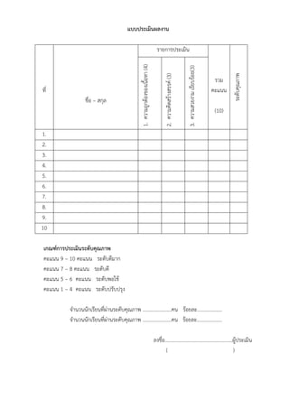 38
แบบประเมินผลงาน
ที่
ชื่อ – สกุล
รายการประเมิน
รวม
คะแนน
(10)
ระดั
บ
คุ
ณ
ภาพ
1.
ความถู
ก
ต้
อ
งของเนื
้
อ
หา
(4)
2
2.
ความคิ
ด
สร้
า
งสรรค์
(3)
3.
ความสวยงาม
เรี
ย
บร้
อ
ย(3)
1.
2.
3.
4.
5.
6.
7.
8.
9.
10
เกณฑ์การประเมินระดับคุณภาพ
คะแนน 9 – 10 คะแนน ระดับดีมาก
คะแนน 7 – 8 คะแนน ระดับดี
คะแนน 5 – 6 คะแนน ระดับพอใช้
คะแนน 1 – 4 คะแนน ระดับปรับปรุง
จานวนนักเรียนที่ผ่านระดับคุณภาพ .......................คน ร้อยละ....................
จานวนนักเรียนที่ผ่านระดับคุณภาพ .......................คน ร้อยละ....................
ลงชื่อ......................................................ผู้ประเมิน
( )
 