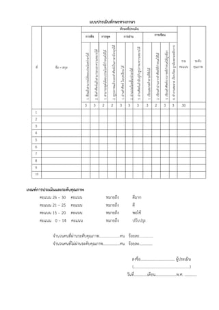 40
แบบประเมินทักษะทางภาษา
ที่ ชื่อ – สกุล
ทักษะที่ประเมิน
รวม
คะแนน
ระดับ
คุณภาพ
การฟัง การพูด การอ่าน การเขียน
1.
ฟั
ง
แล้
ว
สามารถโต้
ต
อบประโยคง่
า
ยๆได้
2.
ฟั
ง
ค
าศั
พ
ท์
แ
ล้
ว
สามารถบอกความหมายได้
1.
สามารถพู
ด
โต้
ต
อบประโยคที
่
ก
าหนดให้
ไ
ด้
2.
ดู
ร
ู
ป
ภาพแล้
ว
บอกค
าศั
พ
ท์
เ
ป็
น
ภาษาอั
ง
กฤษได้
1.
อ่
า
นค
าศั
พ
ท์
ในบทเรี
ย
น
ได้
2.
อ่
า
นประโยคสั
้
น
ๆง่
า
ยๆได้
3.
อ่
า
นศั
พ
ท์
แ
ล้
ว
จั
บ
คู
่
ก
ั
บ
รู
ป
ภาพ/ความหมายได้
1.
เขี
ย
นสะกดค
าตามที
่
ฟ
ั
ง
ได้
2.
เขี
ย
นค
าอ่
า
นจากค
าศั
พ
ท์
ท
ี
่
ก
าหนดให้
ไ
ด้
3.
เขี
ย
นค
าศั
พ
ท์
จ
ากภาพที
่
ก
าหนดได้
ถ
ู
ก
ต้
อ
ง
4.
ท
างานสะอาด
เรี
ย
บร้
อ
ย
ถู
ก
ต้
อ
งตามหลั
ก
การ
เขี
ย
น
3 3 2 2 3 3 3 3 2 3 3 30
1
2
3
4
5
6
7
8
9
10
เกณฑ์การประเมินและระดับคุณภาพ
คะแนน 26 – 30 คะแนน หมายถึง ดีมาก
คะแนน 21 – 25 คะแนน หมายถึง ดี
คะแนน 15 – 20 คะแนน หมายถึง พอใช้
คะแนน 0 – 14 คะแนน หมายถึง ปรับปรุง
จานวนคนที่ผ่านระดับคุณภาพ......................คน ร้อยละ...............
จานวนคนที่ไม่ผ่านระดับคุณภาพ..................คน ร้อยละ..............
ลงชื่อ.................................... ผู้ประเมิน
(...........................................................)
วันที่..............เดือน......................พ.ศ. .............
 
