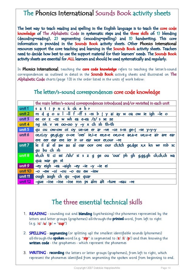 Phonics International Alphabet Code Chart