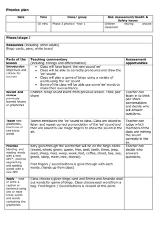 Phonics plan
Date Time Class/ group Risk Assessment/Health &
Safety issues
10 mins Phase 3 phonics- Year 1 Children moving around
classroom
Phase/stage 3
Resources (including other adults)
Bingo cards, pens, white board
Parts of the
lesson
Teaching commentary
(including timings and differentiation)
Assessment
opportunities
Introduction
Objectives and
criteria for
success
 Class will have learnt the new sound ‘ee’
 Class will be able to correctly pronounce and draw the
‘ee’ sound
 Class will play a game of bingo using a variety of
words using the ‘ee’ sound
 Some of the class will be able use some ‘ee’ words to
make their own sentence.
Revisit and
review
previously
learned letters
or graphemes
Children recap sound learnt from previous lesson. Think pair
share
Teacher can
listen in to think
pair share
conversations
and decide who
will answer
questions.
Teach new
graphemes,
teach one or
two tricky
words
Jasmin introduces the ‘ee’ sound to class. Class are asked to
listen and repeat correct pronunciation of the ‘ee’ sound and
then are asked to use magic fingers to show the sound in the
air.
Teacher can
judge which
members of the
class are miming
the sound
correctly in the
air.
Practise
blending and
reading words
with a new
GPC*, practise
segmenting
and spelling
words with a
new GPC
Katy goes through the words that will be on the bingo cards.
(sweet, wheel, green, queen, free, peel, teeth, three, jeep,
seed, sheep, heel, weep, week, feet, coffee, street, bee, see,
greed, sleep, meet, tree, cheese).
Fred fingers / sound buttons is gone through with each
words. (hands up from class)
Teacher can
decide who
answers
questions.
Apply – read
or write a
caption or
sentence using
one or more
tricky words
and words
containing the
graphemes
Class choose a given bingo card and Emma and Amanda read
out words for game of bingo. Class choose each word from a
bag. Fred fingers / Sound buttons is revised at this point.
 