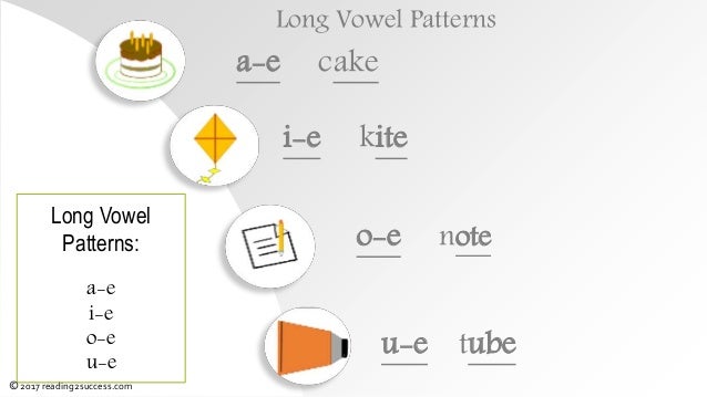 Phonics needed to decode, spell and read words