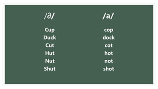/∂/ /a/
Cup cop
Duck dock
Cut cot
Hut hot
Nut not
Shut shot
 