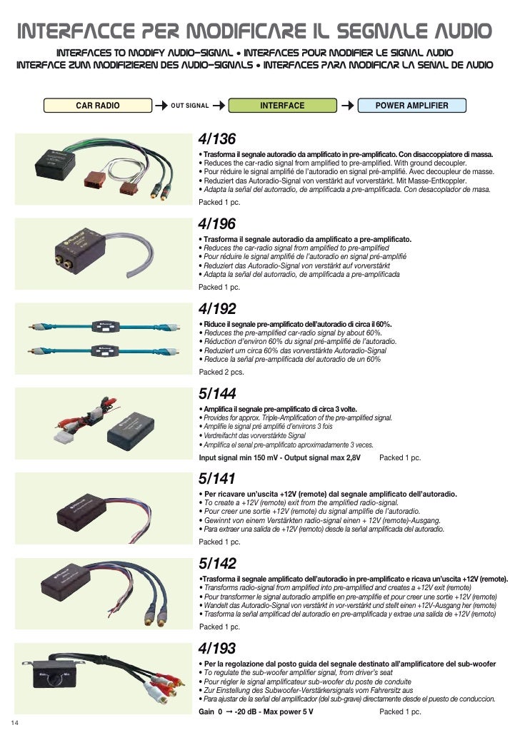 Act Labs Drivers