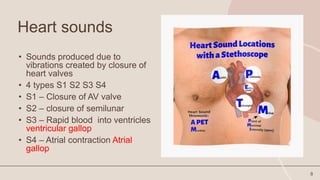 Phonocardiogram.pptx