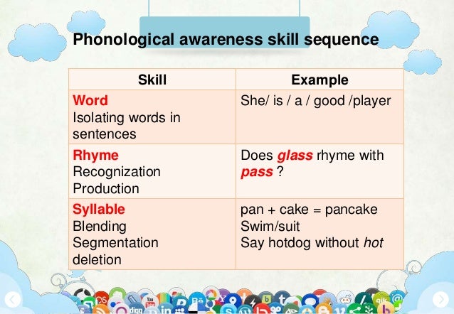 Phonological Awareness LINUS CLASSES