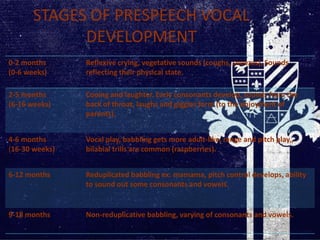 Phonological development report | PPTX
