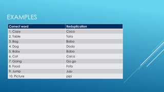 EXAMPLES
Correct word Reduplication
1. Copy Coco
2. Table Tata
3. Bag Baba
4. Dog Dodo
5. Baby Baba
6. Cat Caca
7. Going Go go
8. Food Fofo
9. Jump Juju
10. Picture pipi
 