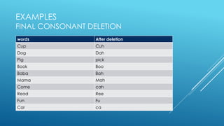 EXAMPLES
FINAL CONSONANT DELETION
words After deletion
Cup Cuh
Dog Dah
Pig pick
Book Boo
Baba Bah
Mama Mah
Come cah
Read Ree
Fun Fu
Car ca
 