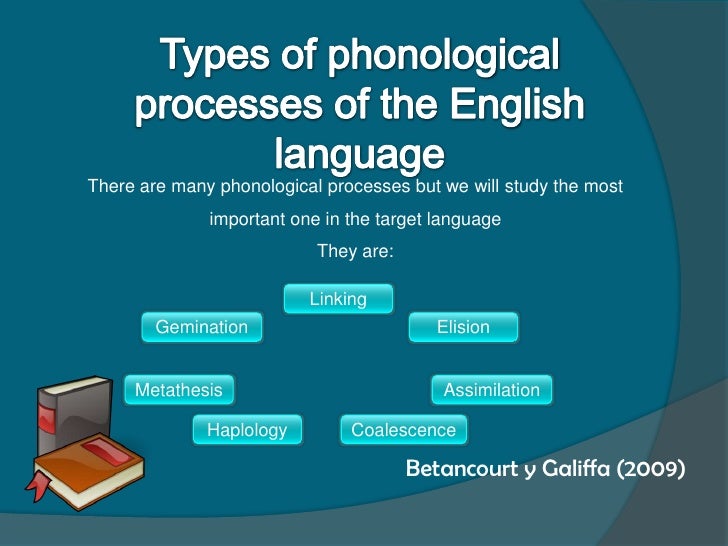 Phonological Processes Slides