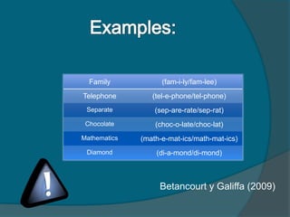 Family (fam-i-ly/fam-lee)
Telephone (tel-e-phone/tel-phone)
Separate (sep-are-rate/sep-rat)
Chocolate (choc-o-late/choc-lat)
Mathematics (math-e-mat-ics/math-mat-ics)
Diamond (di-a-mond/di-mond)
Betancourt y Galiffa (2009)
 