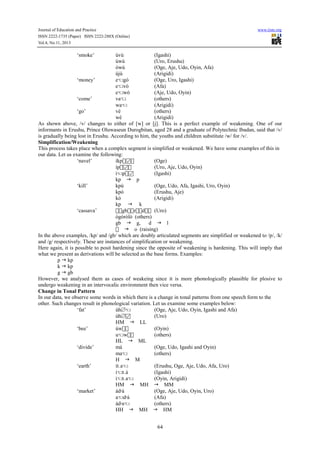 Journal of Education and Practice www.iiste.org
ISSN 2222-1735 (Paper) ISSN 2222-288X (Online)
Vol.4, No.11, 2013
64
‘smoke’ úvú (Igashi)
úwú (Uro, Erushu)
ówú (Oge, Aje, Udo, Oyin, Afa)
újù (Arigidi)
‘money’ e gó (Oge, Uro, Igashi)
e vó (Afa)
e wó (Aje, Udo, Oyin)
‘come’ va (others)
wa (Arigidi)
‘go’ vè (others)
wè (Arigidi)
As shown above, /v/ changes to either of [w] or [j]. This is a perfect example of weakening. One of our
informants in Erushu, Prince Oluwaseun Durogbitan, aged 28 and a graduate of Polytechnic Ibadan, said that /v/
is gradually being lost in Erushu. According to him, the youths and children substitute /w/ for /v/.
Simplification/Weakening
This process takes place when a complex segment is simplified or weakened. We have some examples of this in
our data. Let us examine the following:
‘navel’ íkp  (Oge)
íp  (Uro, Aje, Udo, Oyin)
i p (Igashi)
kp p
‘kill’ kpú (Oge, Udo, Afa, Igashi, Uro, Oyin)
kpó (Erushu, Aje)
kó (Arigidi)
kp k
‘cassava’ gbrd (Uro)
ògòròlò (others)
gb g, d l
 o (raising)
In the above examples, /kp/ and /gb/ which are doubly articulated segments are simplified or weakened to /p/, /k/
and /g/ respectively. These are instances of simplification or weakening.
Here again, it is possible to posit hardening since the opposite of weakening is hardening. This will imply that
what we present as derivations will be selected as the base forms. Examples:
p kp
k kp
g gb
However, we analysed them as cases of weakeing since it is more phonologically plausible for plosive to
undergo weakening in an intervocalic environment then vice versa.
Change in Tonal Pattern
In our data, we observe some words in which there is a change in tonal patterns from one speech form to the
other. Such changes result in phonological variation. Let us examine some examples below:
‘fat’ úh∅ (Oge, Aje, Udo, Oyin, Igashi and Afa)
ùh∅ (Uro)
HM LL
‘bee’ úw (Oyin)
u w (others)
HL ML
‘divide’ má (Oge, Udo, Igashi and Oyin)
ma (others)
H M
‘earth’ ít a (Erushu, Oge, Aje, Udo, Afa, Uro)
i t á (Igashi)
i t a (Oyin, Arigidi)
HM MH MM
‘market’ ád á (Oge, Aje, Udo, Oyin, Uro)
a d á (Afa)
ád a (others)
HH MH HM
 