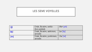 LES SEMI VOYELLES