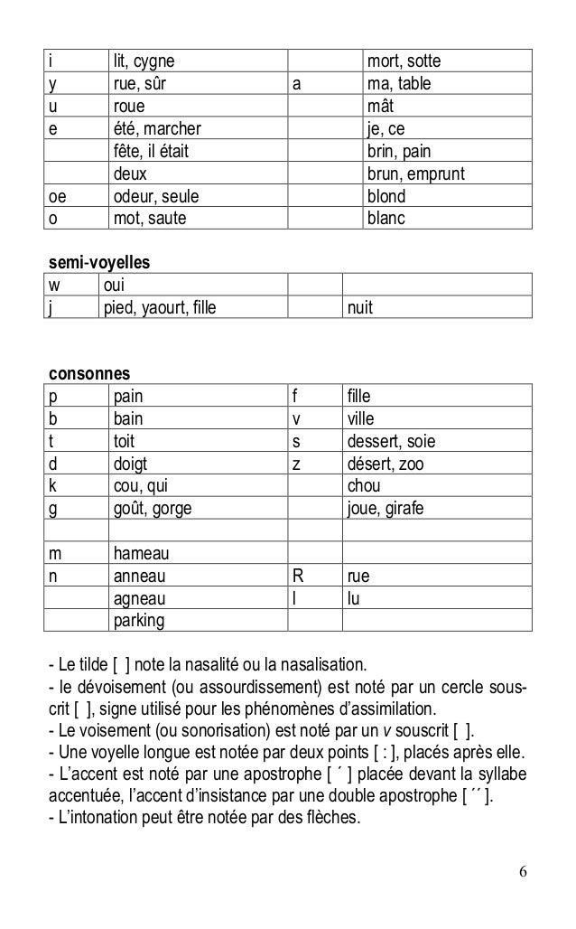 phonologie et graphisme de la langue francaise