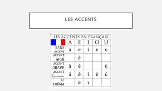 LES ACCENTS
 