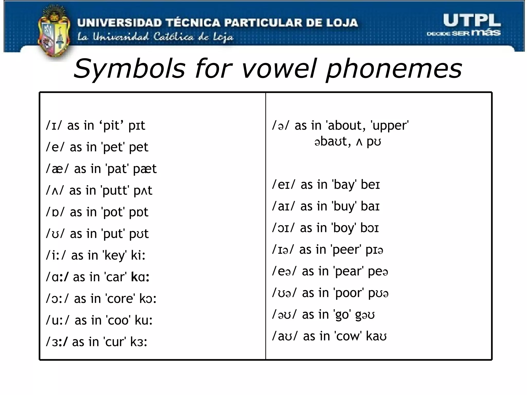 Phonology | PPT