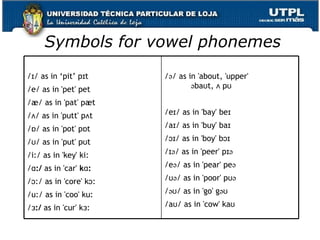 Phonology | PPT