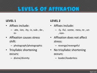 LEVELS OF AFFIXATION
LEVEL 1
• Affixes include:
– -ate, -ion, -ity, -ic, sub-, de-,
in-
• Affixation causes stress
shift:
– photograph/photographic
• Trisyllabic shortening
occurs:
– divine/divinity
LEVEL 2
• Affixes include:
– -ly, -ful, -some, -ness, re-, un-,
non-
• Affixation does not affect
stress:
– revenge/revengeful
• No trisyllabic shortening
occurs:
– leader/leaderless
 