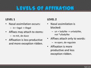 LEVELS OF AFFIXATION
LEVEL 1
• Nasal assimilation occurs:
– in + legal -> illegal
• Affixes may attach to stems:
– re-mit, de-duce
• Affixation is less productive
and more exception ridden.
LEVEL 2
• Nasal assimilation is
blocked:
– un + ladylike -> unladylike,
not *ulladylike
• Affixes attach only to words:
– re-open, de-regulate
• Affixation is more
productive and less
exception ridden.
 