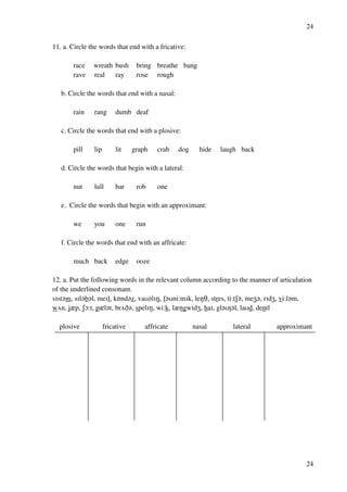24
24
11. a. Circle the words that end with a fricative:
race wreath bush bring breathe bang
rave real ray rose rough
b. Circle the words that end with a nasal:
rain rang dumb deaf
c. Circle the words that end with a plosive:
pill lip lit graph crab dog hide laugh back
d. Circle the words that begin with a lateral:
nut lull bar rob one
e. Circle the words that begin with an approximant:
we you one run
f. Circle the words that end with an affricate:
much back edge ooze
12. a. Put the following words in the relevant column according to the manner of articulation
of the underlined consonant.
sHst?m, sHl?b?l, meHl, kPnd?z, vaT?lHM, f?Tni:mHk, leMS, stres, ti:tR?, meY?, rHdY, vi:l?m,
wUn, jzp, RN:t, pzl?t, brUC?, spelHM, wi:k, lzMgwHdY, haH, gl?Tt?l, laTd, dentl
plosive fricative affricate nasal lateral approximant
 