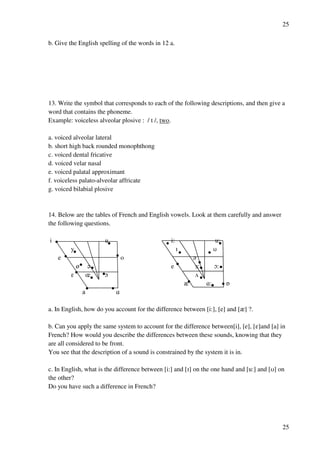 25
25
b. Give the English spelling of the words in 12 a.
13. Write the symbol that corresponds to each of the following descriptions, and then give a
word that contains the phoneme.
Example: voiceless alveolar plosive : / t /, two.
a. voiced alveolar lateral
b. short high back rounded monophthong
c. voiced dental fricative
d. voiced velar nasal
e. voiced palatal approximant
f. voiceless palato-alveolar affricate
g. voiced bilabial plosive
14. Below are the tables of French and English vowels. Look at them carefully and answer
the following questions.
i u i: u:
y H T
e o ?
1 ? e Œ: N:
D 8 N U
z @: P
` @
a. In English, how do you account for the difference between [i:], [e] and [z] ?.
b. Can you apply the same system to account for the difference between[i], [e], [D]and [a] in
French? How would you describe the differences between these sounds, knowing that they
are all considered to be front.
You see that the description of a sound is constrained by the system it is in.
c. In English, what is the difference between [i:] and [H] on the one hand and [u:] and [T] on
the other?
Do you have such a difference in French?
 