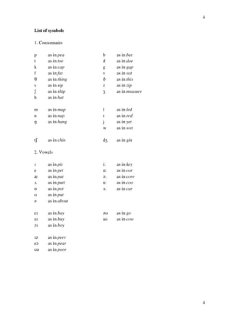 4
4
List of symbols
1. Consonnants
p as in pea b as in bee
t as in toe d as in doe
k as in cap g as in gap
f as in fat v as in vat
S as in thing C as in this
s as in sip z as in zip
R as in ship Y as in measure
h as in hat
m as in map l as in led
n as in nap r as in red
M as in hang j as in yet
w as in wet
tR as in chin dY as in gin
2. Vowels
H as in pit i: as in key
e as in pet @: as in car
z as in pat N: as in core
U as in putt u: as in coo
P as in pot 2: as in cur
T as in put
? as in about
eH as in bay ?T as in go
aH as in buy aT as in cow
NH as in boy
H? as in peer
e? as in pear
T? as in poor
 