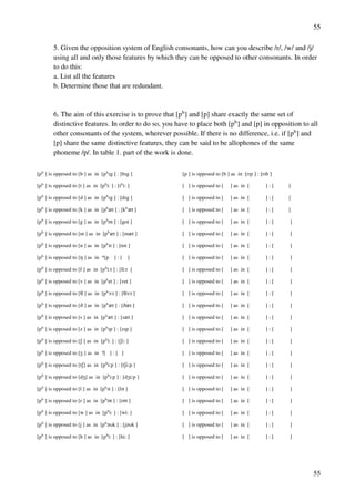 55
55
5. Given the opposition system of English consonants, how can you describe /r/, /w/ and /j/
using all and only those features by which they can be opposed to other consonants. In order
to do this:
a. List all the features
b. Determine those that are redundant.
6. The aim of this exercise is to prove that [pç] and [p] share exactly the same set of
distinctive features. In order to do so, you have to place both [pç] and [p] in opposition to all
other consonants of the system, wherever possible. If there is no difference, i.e. if [pç] and
[p] share the same distinctive features, they can be said to be allophones of the same
phoneme /p/. In table 1. part of the work is done.
[pç ] is opposed to [b ] as in [pçHg ] : [bHg ] [p ] is opposed to [b ] as in [rHp ] : [rHb ]
[pç ] is opposed to [t ] as in [pçi: ] : [tçi: ] [ ] is opposed to [ ] as in [ ] : [ ]
[pç ] is opposed to [d ] as in [pçHg ] : [dHg ] [ ] is opposed to [ ] as in [ ] : [ ]
[pç ] is opposed to [k ] as in [pçzt ] : [kçzt ] [ ] is opposed to [ ] as in [ ] : [ ]
[pç ] is opposed to [g ] as in [pçPt ] : [got ] [ ] is opposed to [ ] as in [ ] : [ ]
[pç ] is opposed to [m ] as in [pçzt ] : [mzt ] [ ] is opposed to [ ] as in [ ] : [ ]
[pç ] is opposed to [n ] as in [pçHt ] : [nHt ] [ ] is opposed to [ ] as in [ ] : [ ]
[pç ] is opposed to [M ] as in *[p ] : [ ] [ ] is opposed to [ ] as in [ ] : [ ]
[pç ] is opposed to [f ] as in [pçi:t ] : [fi:t ] [ ] is opposed to [ ] as in [ ] : [ ]
[pç ] is opposed to [v ] as in [pçet ] : [vet ] [ ] is opposed to [ ] as in [ ] : [ ]
[pç ] is opposed to [S ] as in [pçN:t ] : [SN:t ] [ ] is opposed to [ ] as in [ ] : [ ]
[pç ] is opposed to [C ] as in [pçzt ] : [Czt ] [ ] is opposed to [ ] as in [ ] : [ ]
[pç ] is opposed to [s ] as in [pçzt ] : [szt ] [ ] is opposed to [ ] as in [ ] : [ ]
[pç ] is opposed to [z ] as in [pçHp ] : [zHp ] [ ] is opposed to [ ] as in [ ] : [ ]
[pç ] is opposed to [R ] as in [pçi: ] : [Ri: ] [ ] is opposed to [ ] as in [ ] : [ ]
[pç ] is opposed to [Y ] as in ?[ ] : [ ] [ ] is opposed to [ ] as in [ ] : [ ]
[pç ] is opposed to [tR] as in [pçi:p ] : [tRi:p ] [ ] is opposed to [ ] as in [ ] : [ ]
[pç ] is opposed to [dY] as in [pçi:p ] : [dYi:p ] [ ] is opposed to [ ] as in [ ] : [ ]
[pç ] is opposed to [l ] as in [pçHt ] : [lHt ] [ ] is opposed to [ ] as in [ ] : [ ]
[pç ] is opposed to [r ] as in [pçPt ] : [rPt ] [ ] is opposed to [ ] as in [ ] : [ ]
[pç ] is opposed to [w ] as in [pçi: ] : [wi: ] [ ] is opposed to [ ] as in [ ] : [ ]
[pç ] is opposed to [j ] as in [pç?Tk ] : [j?Tk ] [ ] is opposed to [ ] as in [ ] : [ ]
[pç ] is opposed to [h ] as in [pçi: ] : [hi: ] [ ] is opposed to [ ] as in [ ] : [ ]
 