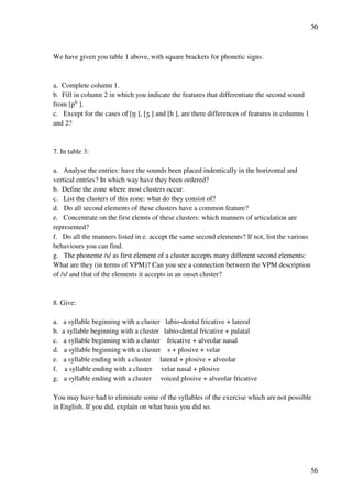 56
56
We have given you table 1 above, with square brackets for phonetic signs.
a. Complete column 1.
b. Fill in column 2 in which you indicate the features that differentiate the second sound
from [pç ].
c. Except for the cases of [M ], [Y ] and [h ], are there differences of features in columns 1
and 2?
7. In table 3:
a. Analyse the entries: have the sounds been placed indentically in the horizontal and
vertical entries? In which way have they been ordered?
b. Define the zone where most clusters occur.
c. List the clusters of this zone: what do they consist of?
d. Do all second elements of these clusters have a common feature?
e. Concentrate on the first elemts of these clusters: which manners of articulation are
represented?
f. Do all the manners listed in e. accept the same second elements? If not, list the various
behaviours you can find.
g. The phoneme /s/ as first element of a cluster accepts many different second elements:
What are they (in terms of VPM)? Can you see a connection between the VPM description
of /s/ and that of the elements it accepts in an onset cluster?
8. Give:
a. a syllable beginning with a cluster labio-dental fricative + lateral
b. a syllable beginning with a cluster labio-dental fricative + palatal
c. a syllable beginning with a cluster fricative + alveolar nasal
d. a syllable beginning with a cluster s + plosive + velar
e. a syllable ending with a cluster lateral + plosive + alveolar
f. a syllable ending with a cluster velar nasal + plosive
g. a syllable ending with a cluster voiced plosive + alveolar fricative
You may have had to eliminate some of the syllables of the exercise which are not possible
in English. If you did, explain on what basis you did so.
 