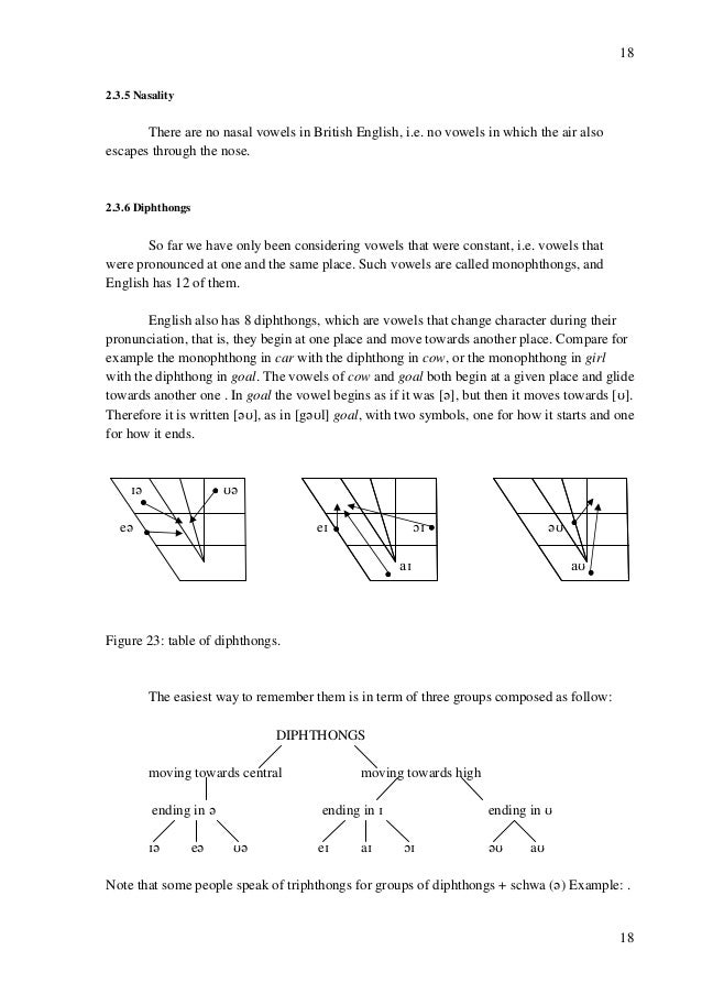 Phonology