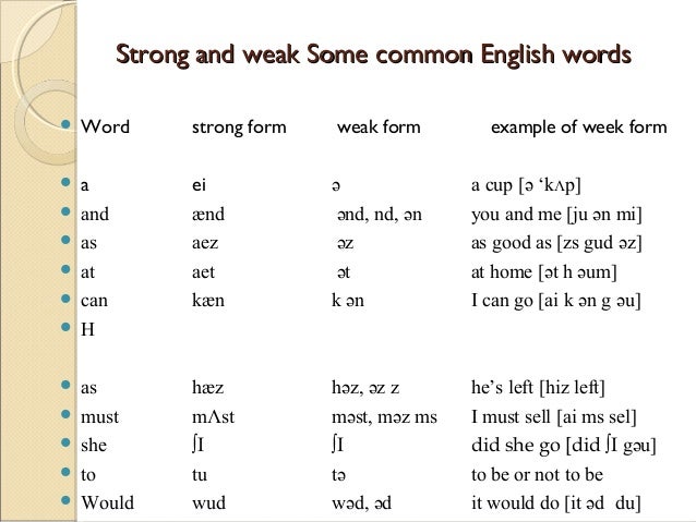 Robust перевод. Weak forms in English. Strong and weak forms. Strong and weak forms of English Words.. Strong and weak forms Phonetics.