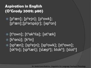 Aspiration in English (O’Grady 2009; p80) 
[phæn]; [phejn]; [phowk]; [phæn];[phәrspájr]; [әphɑn] 
[thown]; [thәkhila]; [әthæk] 
[khәnú]; [khIn] 
[sphæn]; [sphejn]; [sphowk]; [sthown]; [skhIn]; [sphlæt]; [slæph]; blɑkh]; [slɑth] 
Dr. Jessie Grace Rubrico, Linguistics for Language Teachers: Phonology  