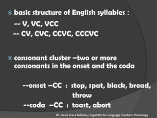 basic structure of English syllables : 
-- V, VC, VCC 
-- CV, CVC, CCVC, CCCVC 
consonant cluster –two or more consonants in the onset and the coda 
--onset –CC : stop, spat, black, bread, 
throw 
--coda –CC : toast, abort 
Dr. Jessie Grace Rubrico, Linguistics for Language Teachers: Phonology  