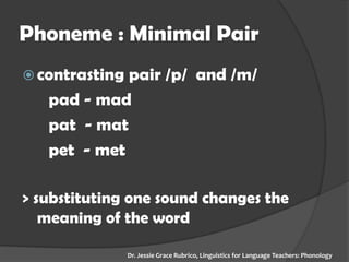 Phoneme : Minimal Pair 
contrasting pair /p/ and /m/ 
pad - mad 
pat - mat 
pet - met 
> substituting one sound changes the meaning of the word 
Dr. Jessie Grace Rubrico, Linguistics for Language Teachers: Phonology  